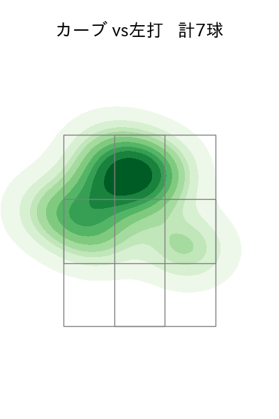 森浦 大輔 配球ヒートマップ(2025年6月)