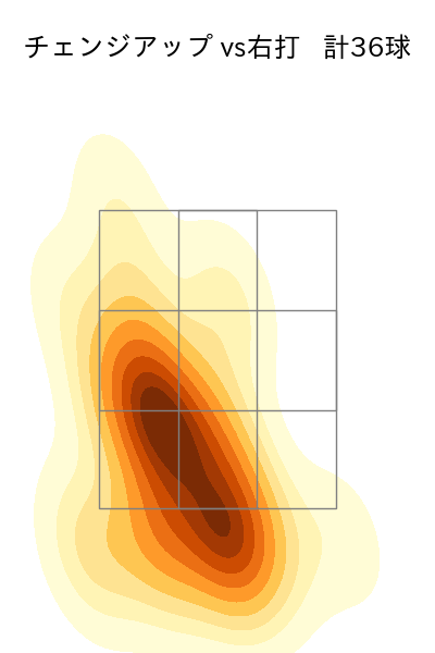 森浦 大輔 配球ヒートマップ(2025年6月)