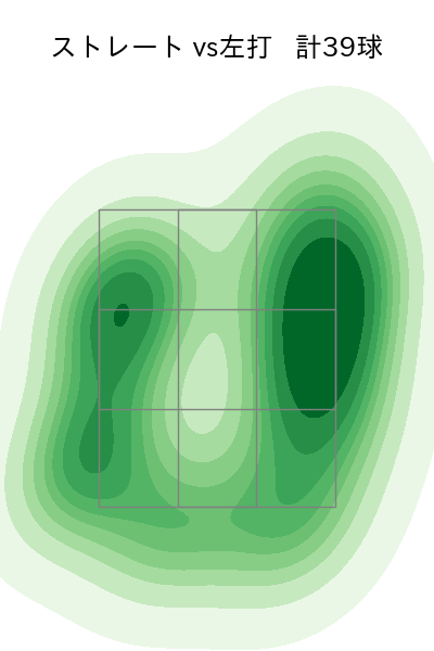 大瀬良 大地 配球ヒートマップ(2025年6月)