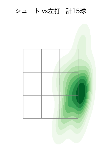 大瀬良 大地 配球ヒートマップ(2025年6月)