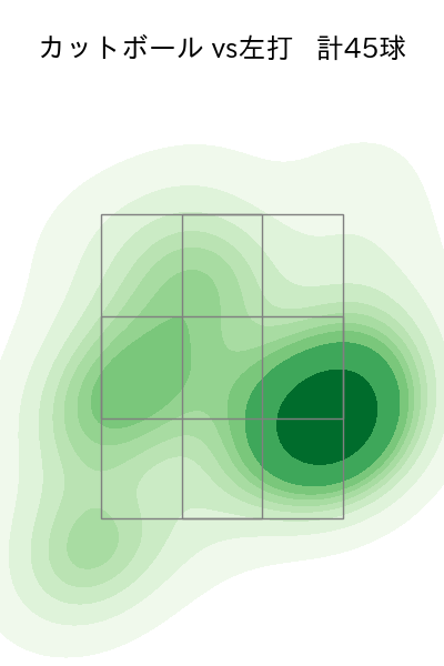 大瀬良 大地 配球ヒートマップ(2025年6月)