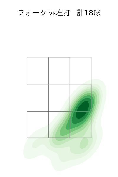 大瀬良 大地 配球ヒートマップ(2025年6月)