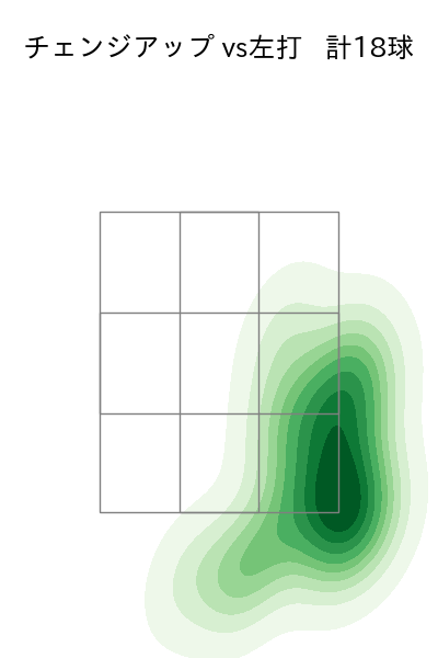 大瀬良 大地 配球ヒートマップ(2025年6月)