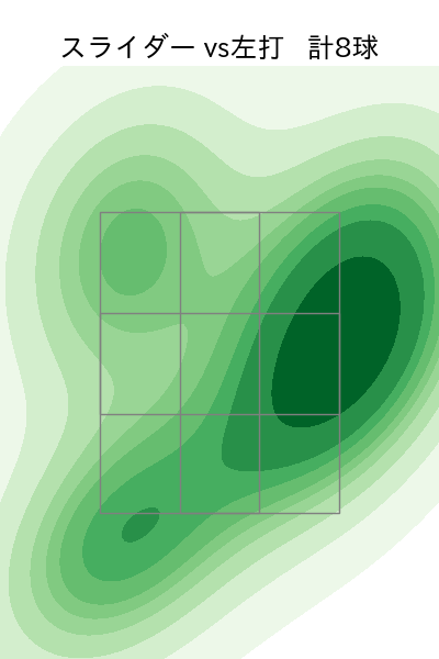 大瀬良 大地 配球ヒートマップ(2025年6月)