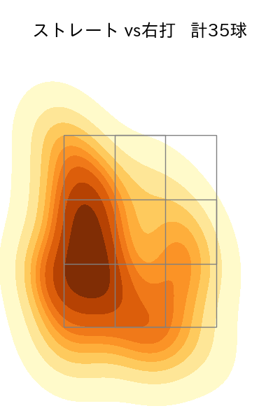 大瀬良 大地 配球ヒートマップ(2025年6月)
