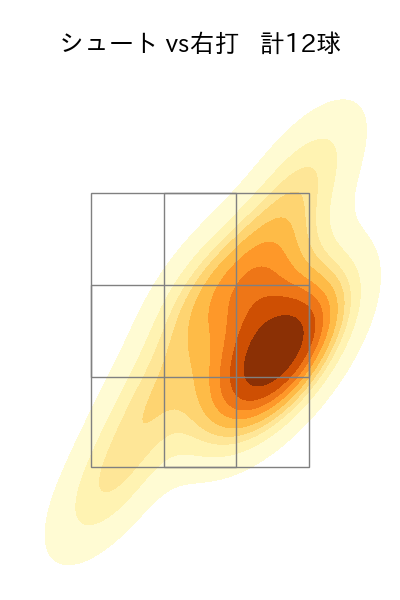 大瀬良 大地 配球ヒートマップ(2025年6月)