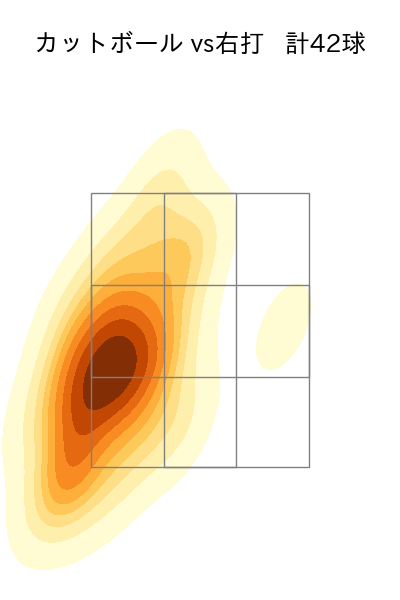大瀬良 大地 配球ヒートマップ(2025年6月)