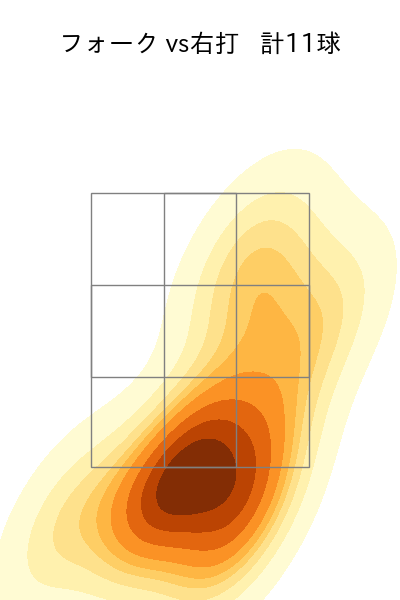 大瀬良 大地 配球ヒートマップ(2025年6月)