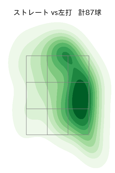 森 翔平 配球ヒートマップ(2025年6月)