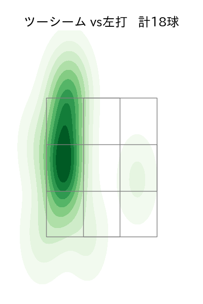 森 翔平 配球ヒートマップ(2025年6月)
