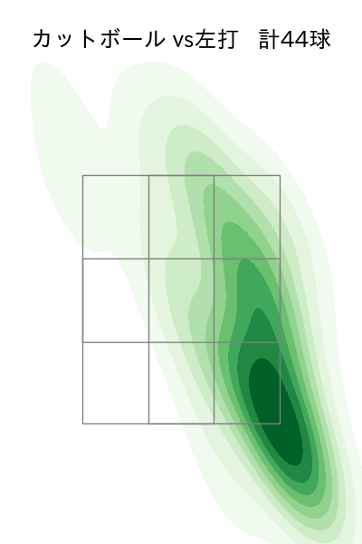 森 翔平 配球ヒートマップ(2025年6月)