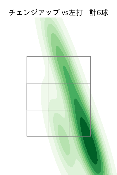 森 翔平 配球ヒートマップ(2025年6月)