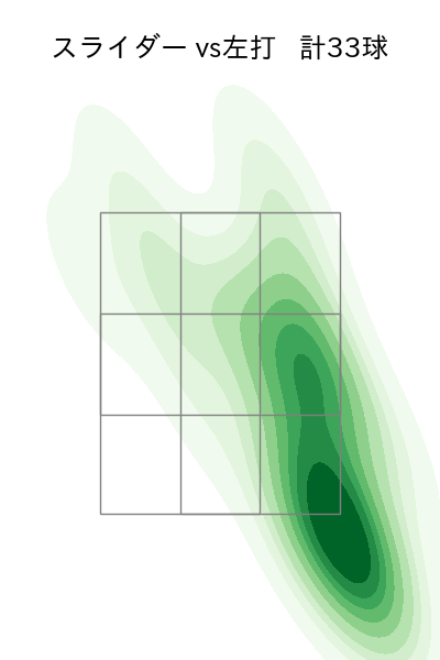森 翔平 配球ヒートマップ(2025年6月)