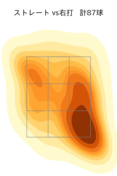 森 翔平 配球ヒートマップ(2025年6月)