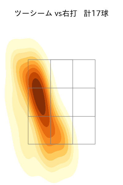 森 翔平 配球ヒートマップ(2025年6月)