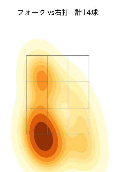 森 翔平 配球ヒートマップ(2025年6月)