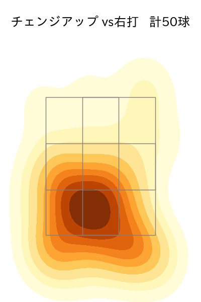 森 翔平 配球ヒートマップ(2025年6月)