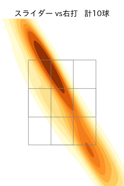 森 翔平 配球ヒートマップ(2025年6月)