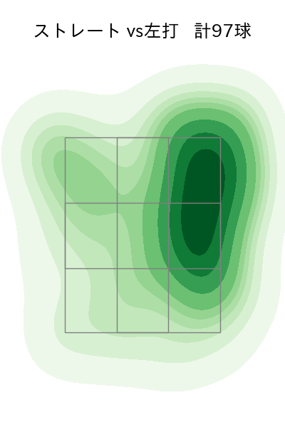 森下 暢仁 配球ヒートマップ(2025年6月)
