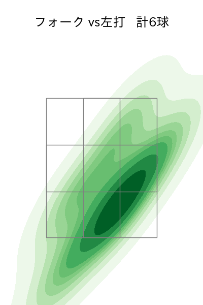 森下 暢仁 配球ヒートマップ(2025年6月)