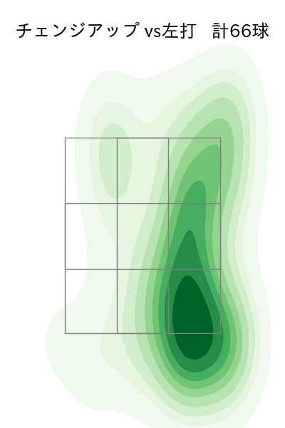 森下 暢仁 配球ヒートマップ(2025年6月)