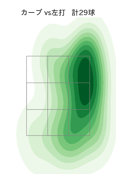 森下 暢仁 配球ヒートマップ(2025年6月)