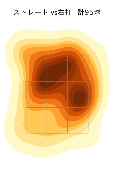 森下 暢仁 配球ヒートマップ(2025年6月)