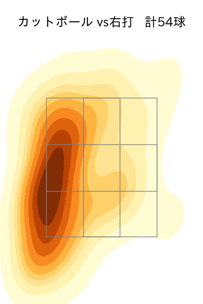 森下 暢仁 配球ヒートマップ(2025年6月)