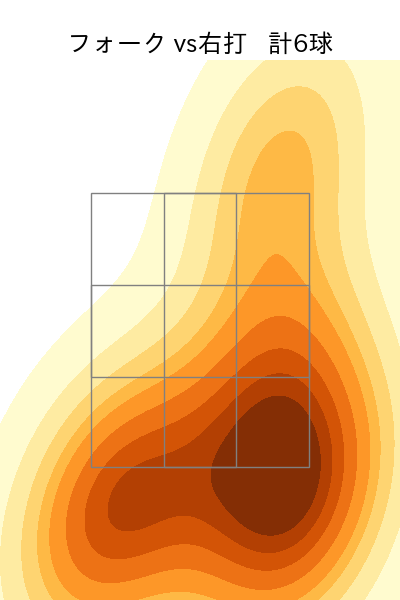森下 暢仁 配球ヒートマップ(2025年6月)