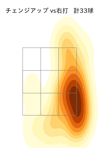 森下 暢仁 配球ヒートマップ(2025年6月)