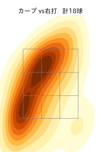 森下 暢仁 配球ヒートマップ(2025年6月)