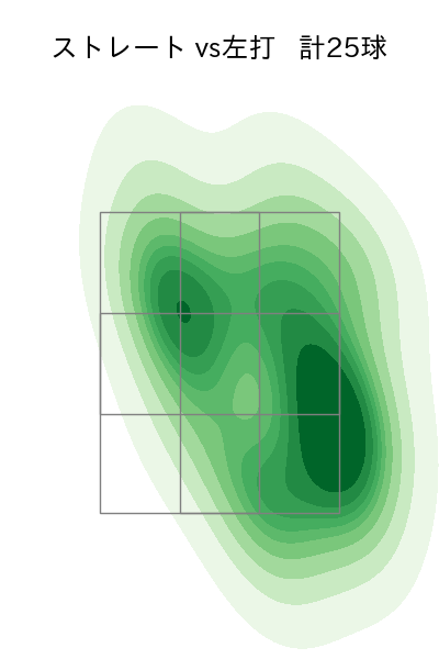 床田 寛樹 配球ヒートマップ(2025年6月)