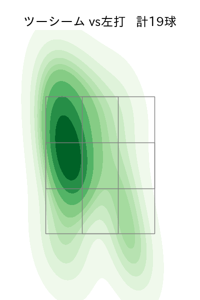 床田 寛樹 配球ヒートマップ(2025年6月)