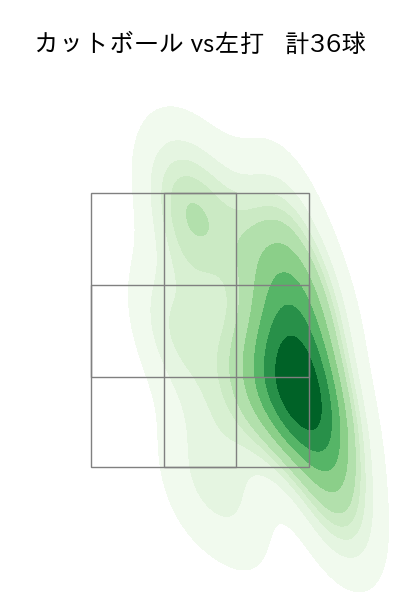 床田 寛樹 配球ヒートマップ(2025年6月)
