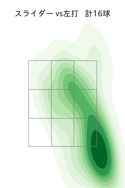 床田 寛樹 配球ヒートマップ(2025年6月)