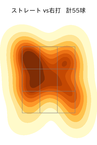 床田 寛樹 配球ヒートマップ(2025年6月)