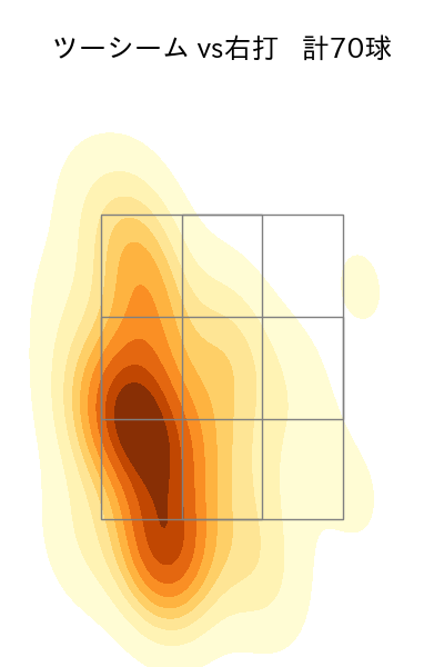 床田 寛樹 配球ヒートマップ(2025年6月)