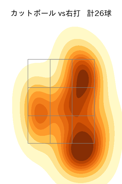 床田 寛樹 配球ヒートマップ(2025年6月)