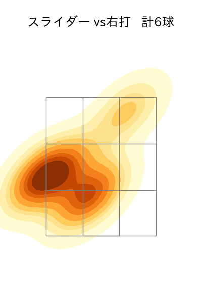 床田 寛樹 配球ヒートマップ(2025年6月)