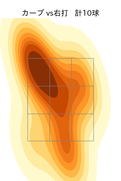 床田 寛樹 配球ヒートマップ(2025年6月)