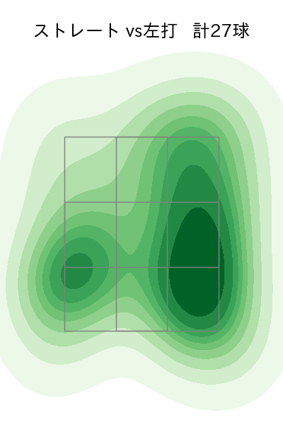 栗林 良吏 配球ヒートマップ(2025年6月)