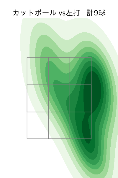 栗林 良吏 配球ヒートマップ(2025年6月)