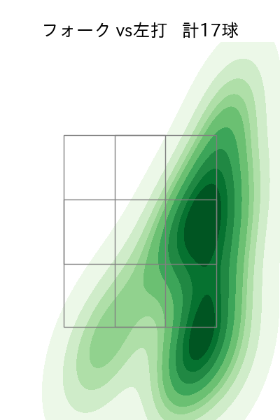 栗林 良吏 配球ヒートマップ(2025年6月)