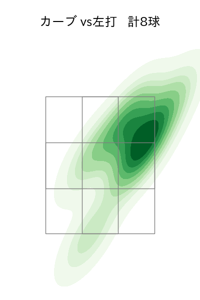 栗林 良吏 配球ヒートマップ(2025年6月)