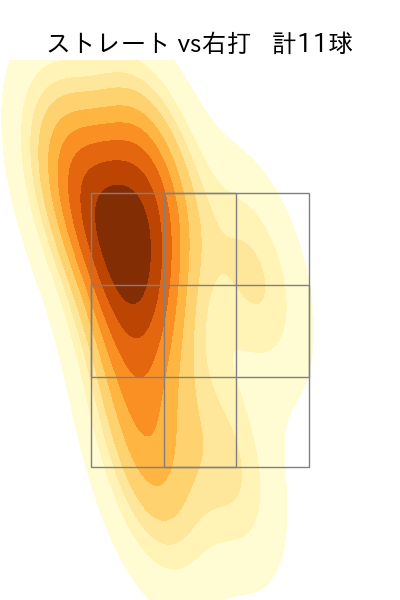 栗林 良吏 配球ヒートマップ(2025年6月)