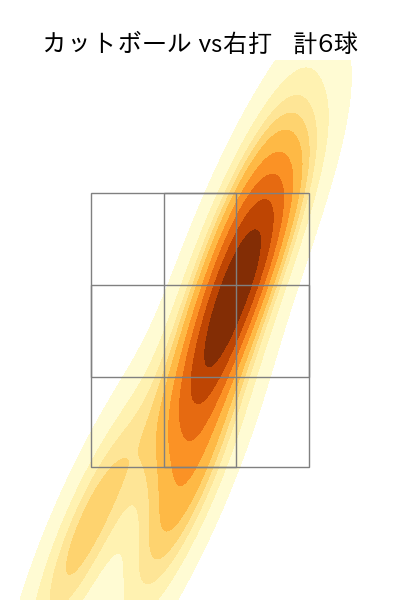 栗林 良吏 配球ヒートマップ(2025年6月)