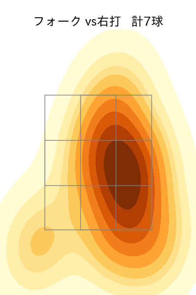 栗林 良吏 配球ヒートマップ(2025年6月)