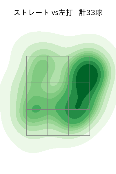 中﨑 翔太 配球ヒートマップ(2025年6月)