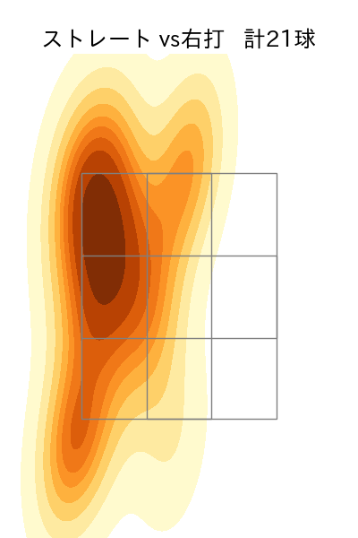 中﨑 翔太 配球ヒートマップ(2025年6月)
