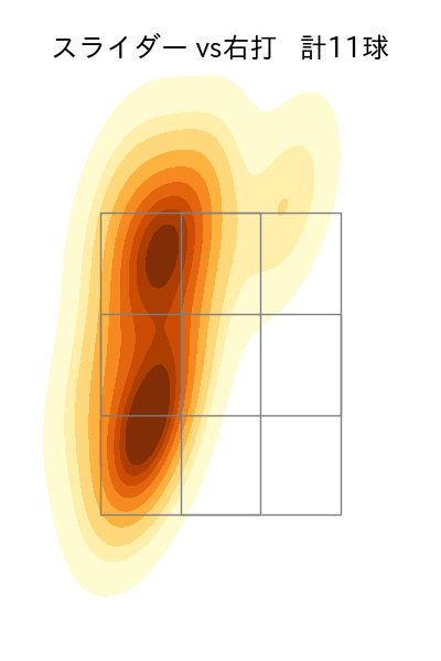 中﨑 翔太 配球ヒートマップ(2025年6月)